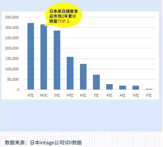 日本的美白针,日本最强美白针