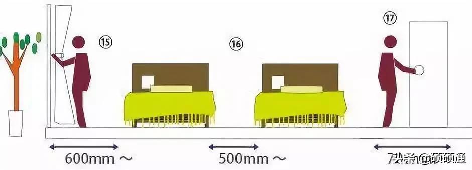 家具如何分尺寸比例才好看,最全最实用的家具尺寸和布局方案