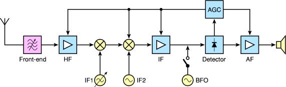 苏联r133接收机,二战最好的短波接收机