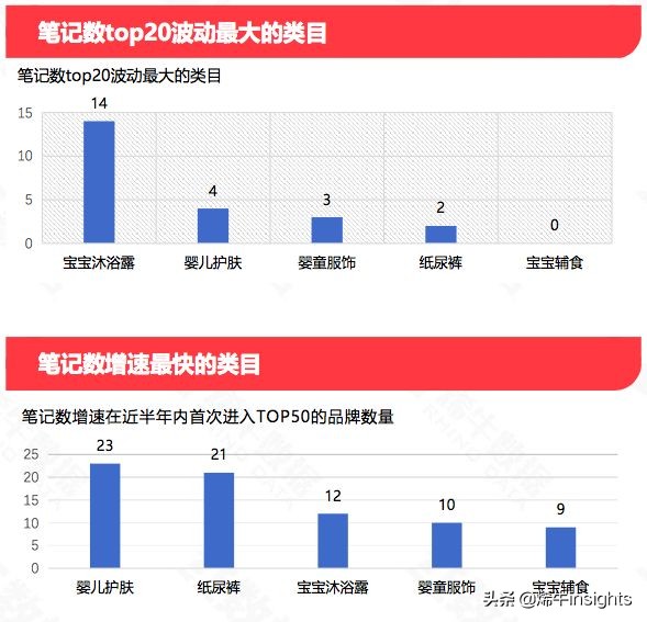 烯牛红数据：10月1,780个母婴品牌中，这296个品牌数据表现最好