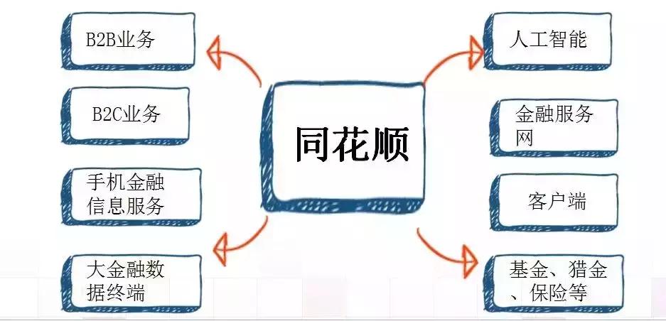 电话销售怎么寻找精准客户,电话销售技巧视频