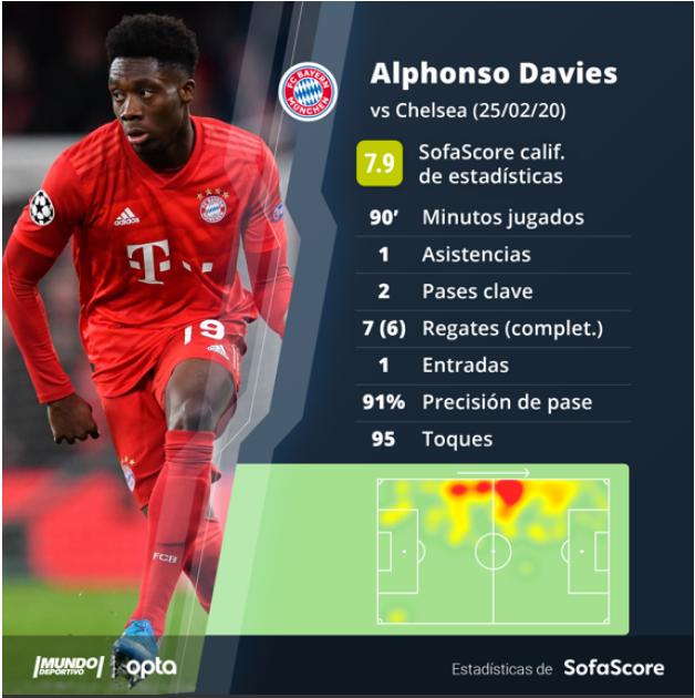 阿方索戴维斯边翼卫,阿方索戴维斯防守什么水平