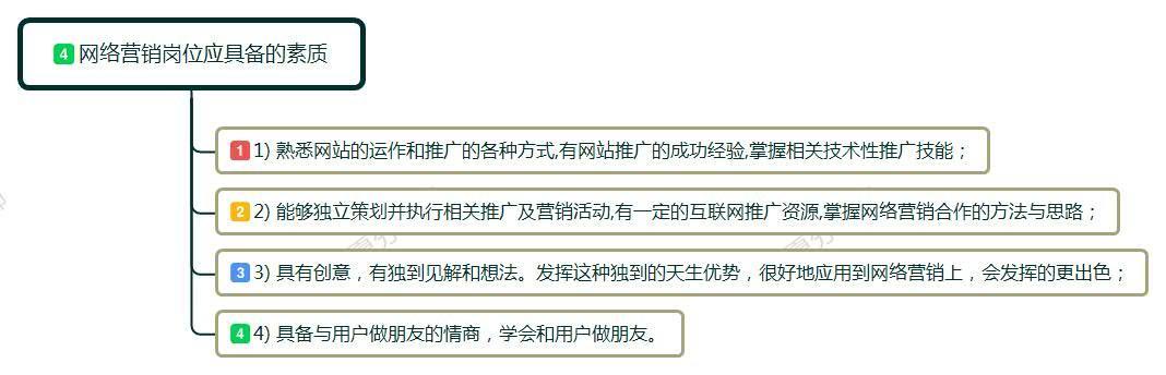 去培训班学网络营销怎么样,零基础网络营销师培训有前途吗