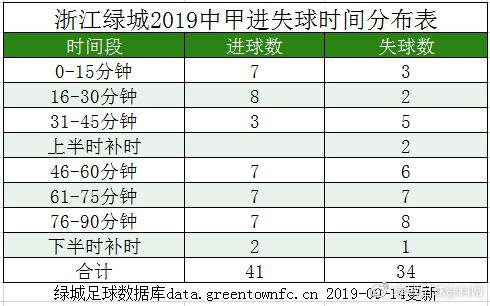 2019年中甲绿城第9轮,22轮中甲梅州客家对浙江绿城