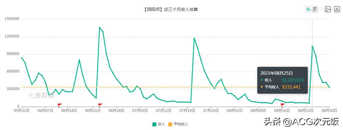 阴阳师氪金选择,阴阳师氪金程度