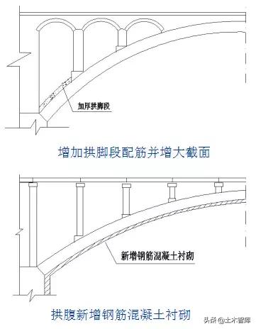 桥梁加固的几种方法图解,桥梁加固的技术方法有哪些呢