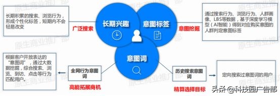 信息流广告投放和运营哪个有前途,信息流广告爆款分析