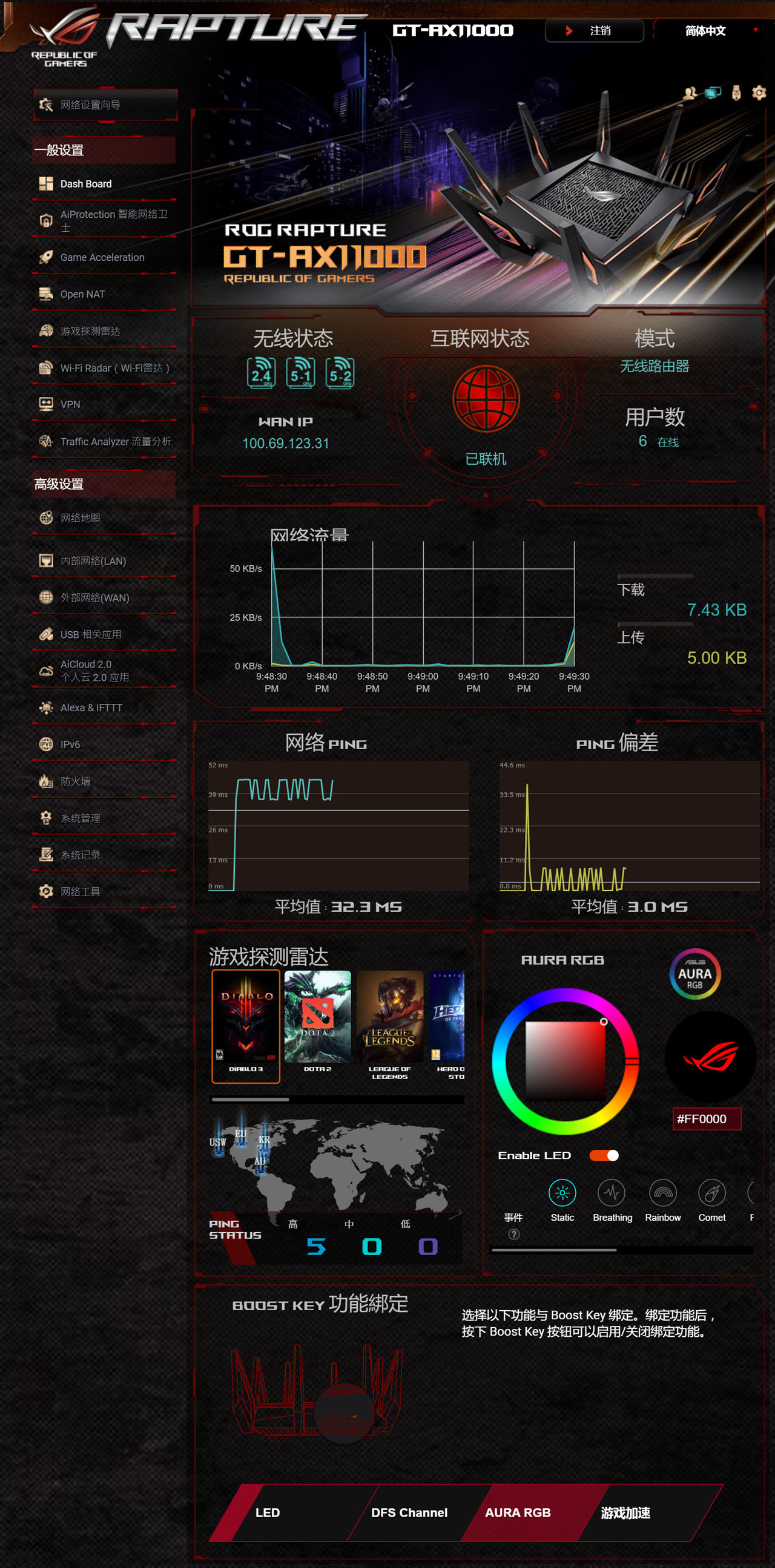 家庭网络最强路由器,无线网能达到千兆的路由器