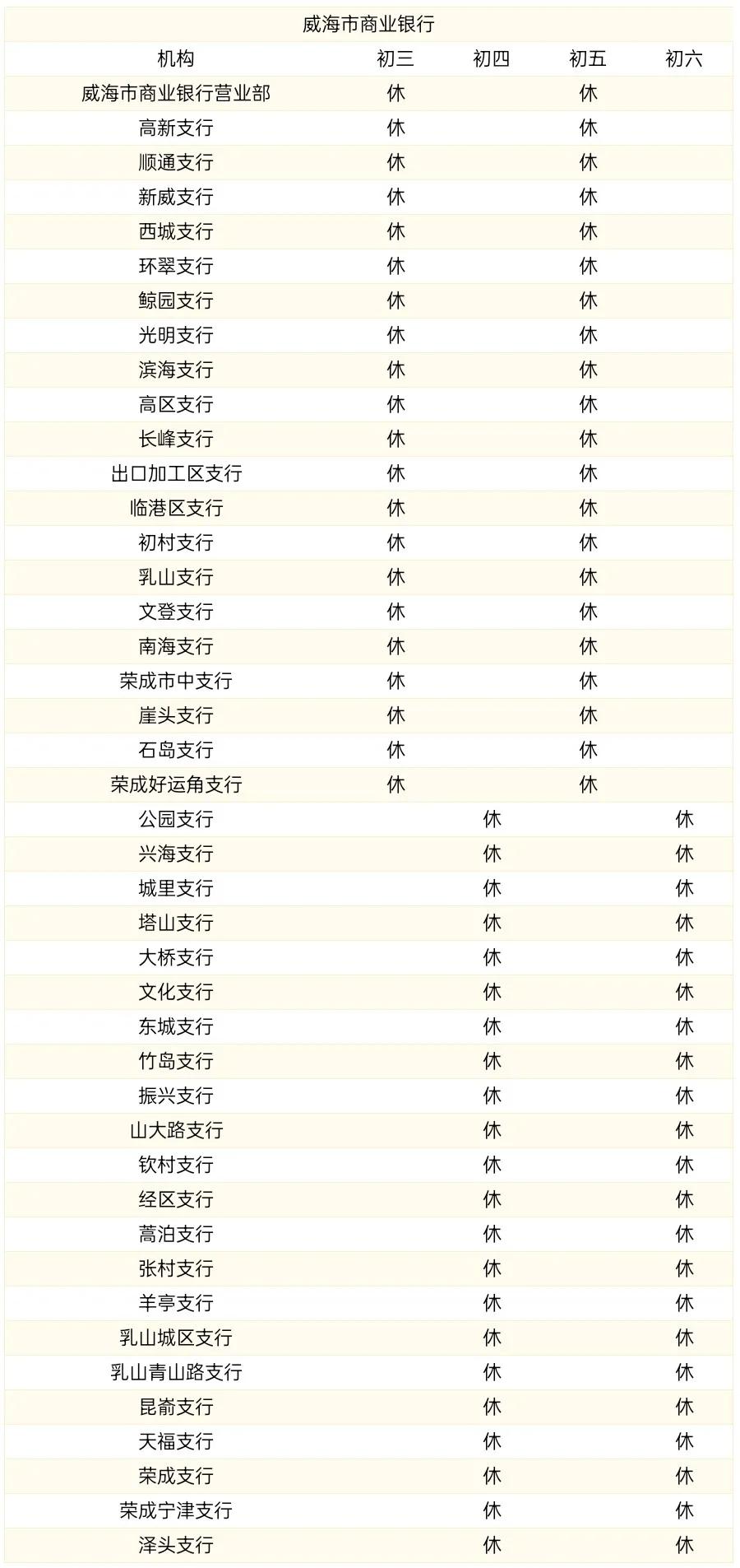 威海商业银行过年营业时间,威海中国银行营业网点营业时间