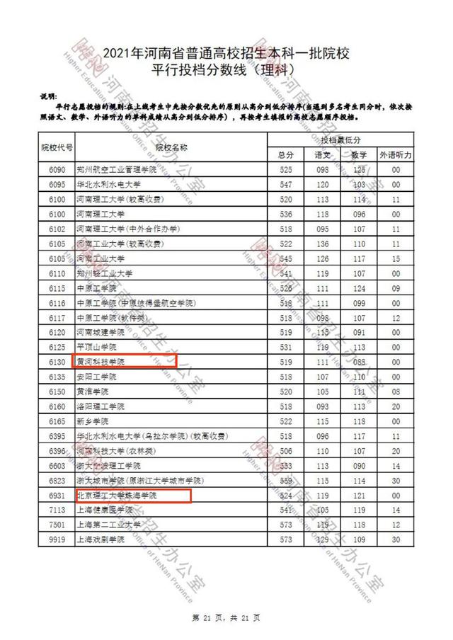 河南一本和二本共招生多少人,河南一本二本三本分数线
