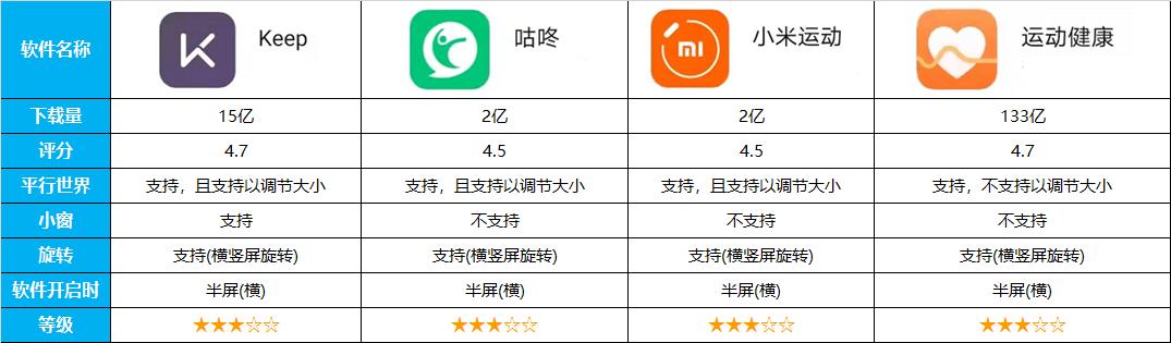 平板的实用功能你都知道哪些,平板必装软件有哪些