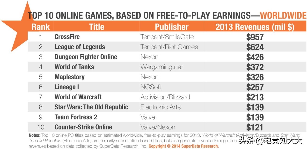 曾经的付费属性如今全民普及，穿越火线正努力回归公平竞技