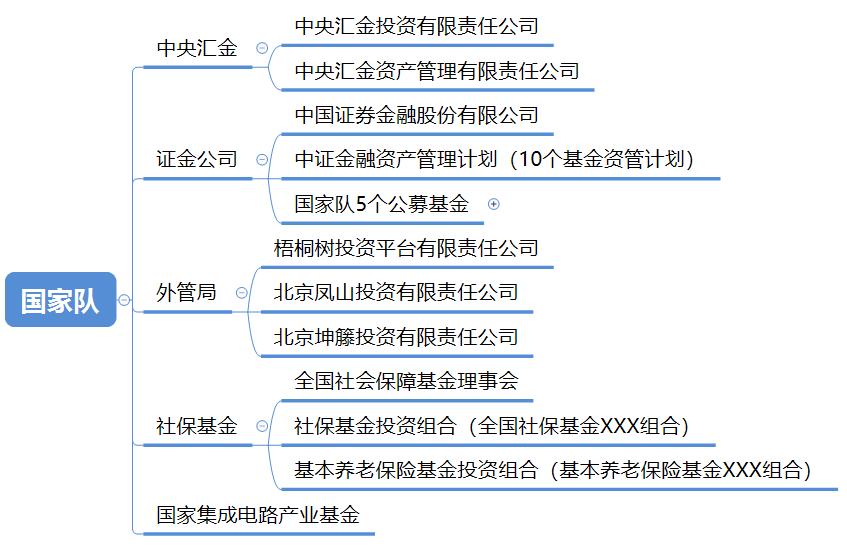 股市中哪些资金代表国家队,一图看懂十大游资排名