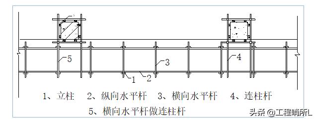 中建一局-悬挑式钢管脚手架专项施工方案（范本）