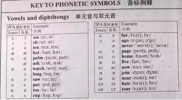 英语零基础学音标速成2,1-6年级英语1600个单词带音标