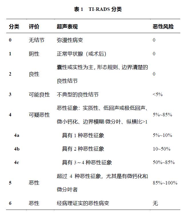 甲状腺癌诊疗指南体外诊断资讯,甲状腺结节及甲状腺癌诊疗指南