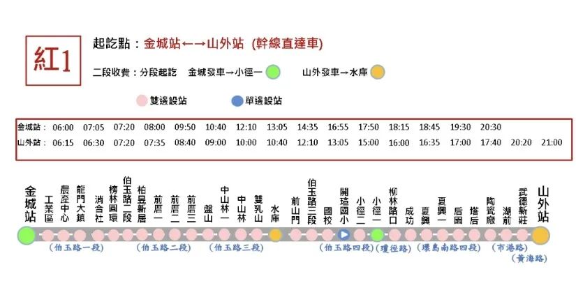金门公车线路,金门必买的10个东西