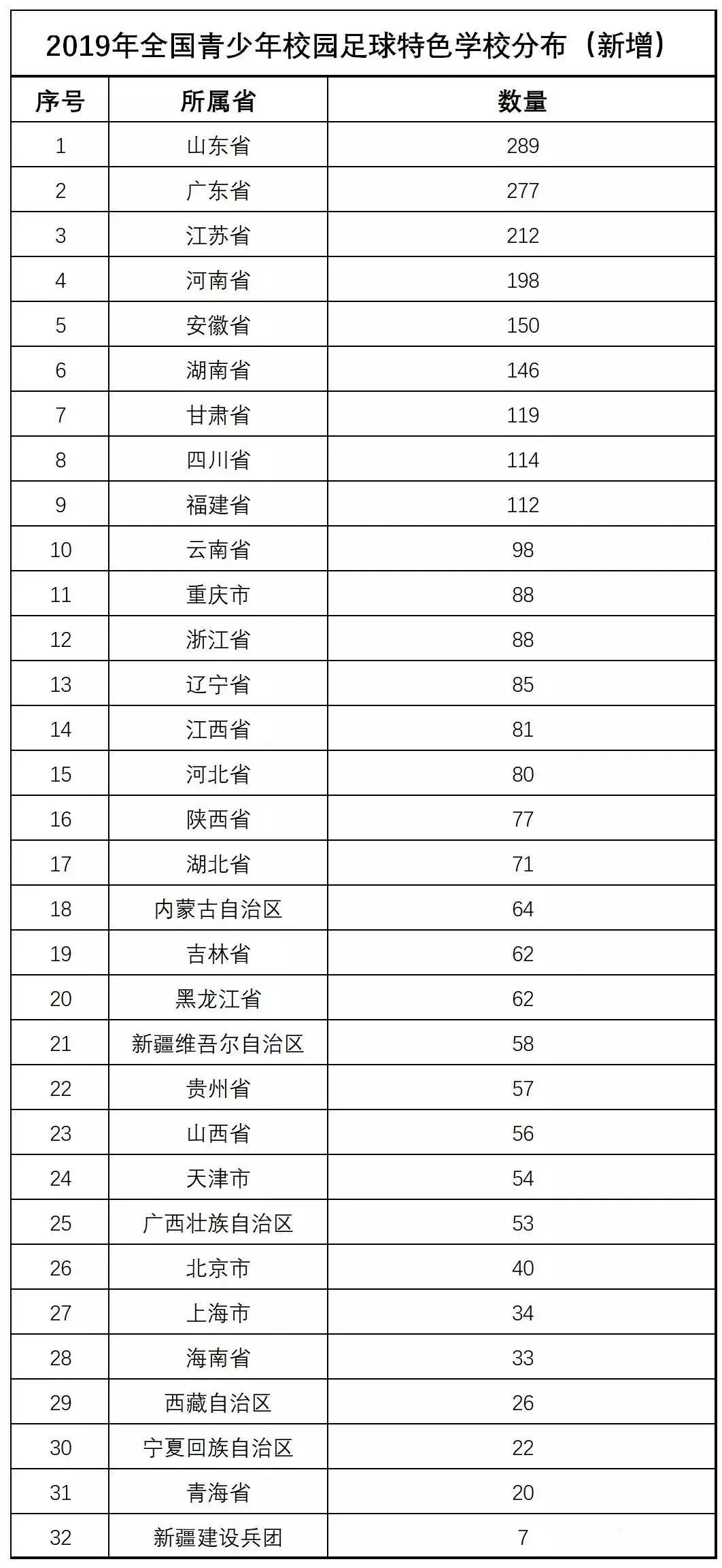 2022广州市校园足球满天星训练营,2023年全省特点校园足球
