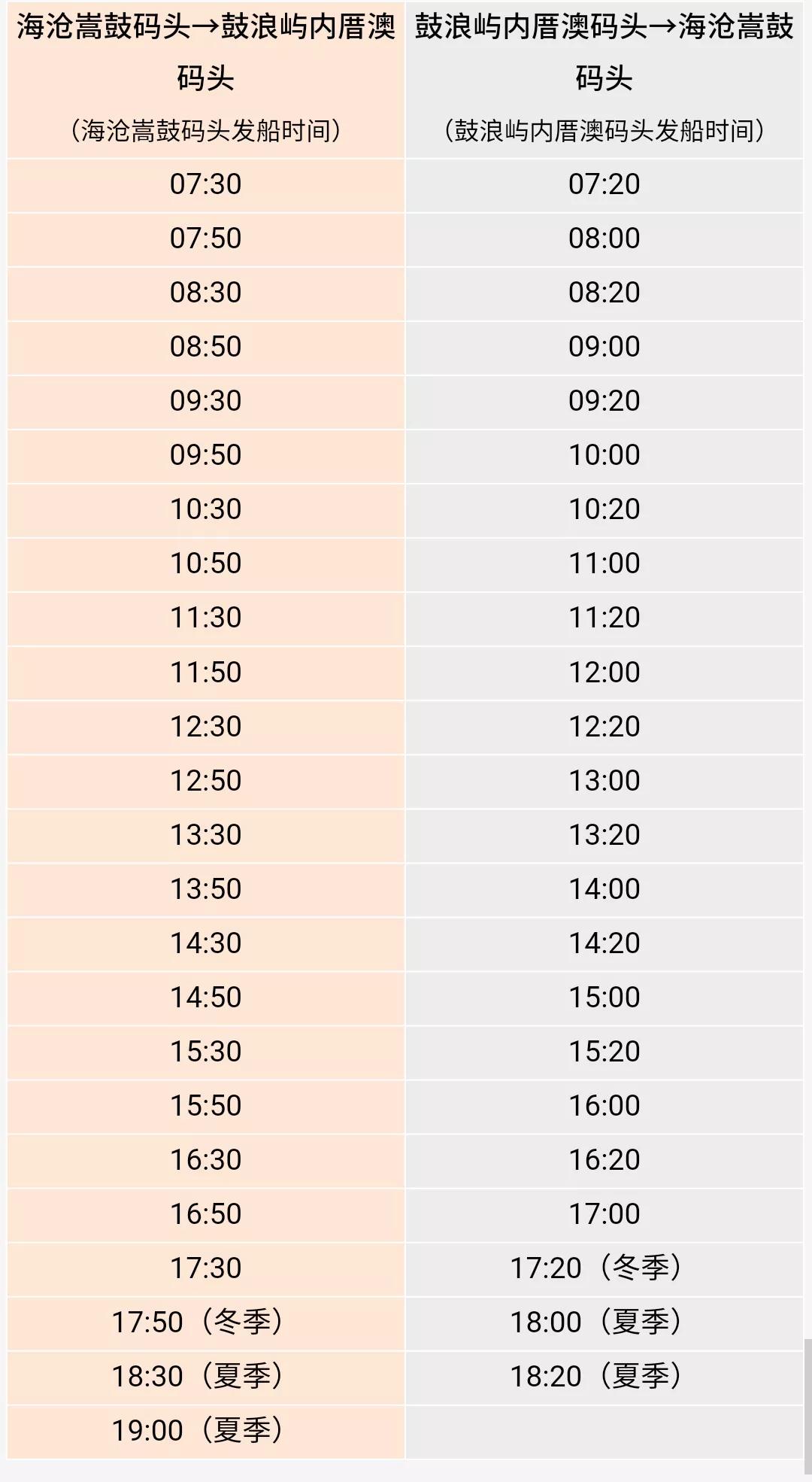 鼓浪屿坐船进岛坐多久,厦门鼓浪屿登岛攻略