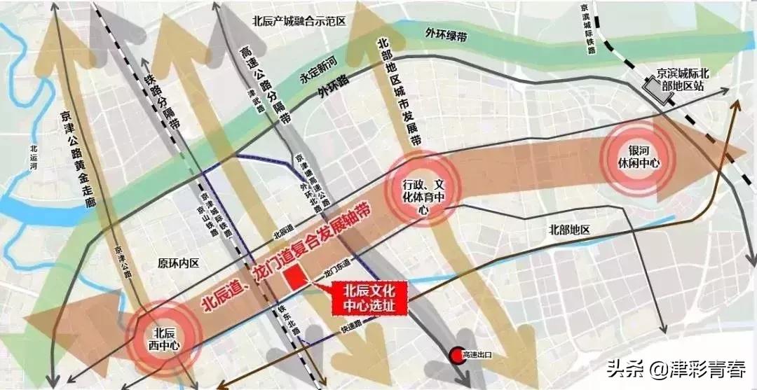 天津新文旅地标,天津文化中心建设照片