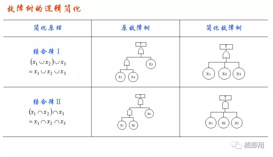 fta故障树分析,学会故障树分析fta还怕什么风险