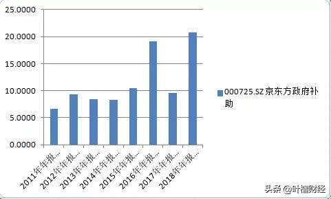为什么京东方好,京东方的实力到底有多强