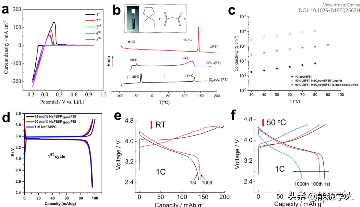 EES综述——离子液体族准固态电解质在二次电池中的应用