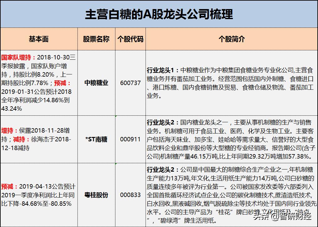 白糖最近的行情继续跌还是涨,白糖股上涨