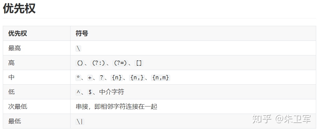 验证邮箱的正则表达式python,使用python编写一个登录验证程序