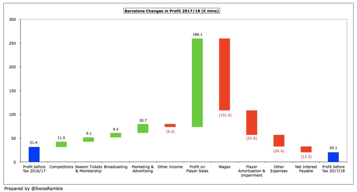巴萨的财政报告,巴萨财政困境下的艰巨选择