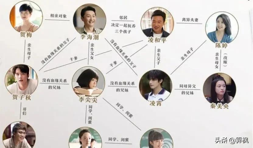 影视剧人物盘点系列,盘点四部精彩影视剧