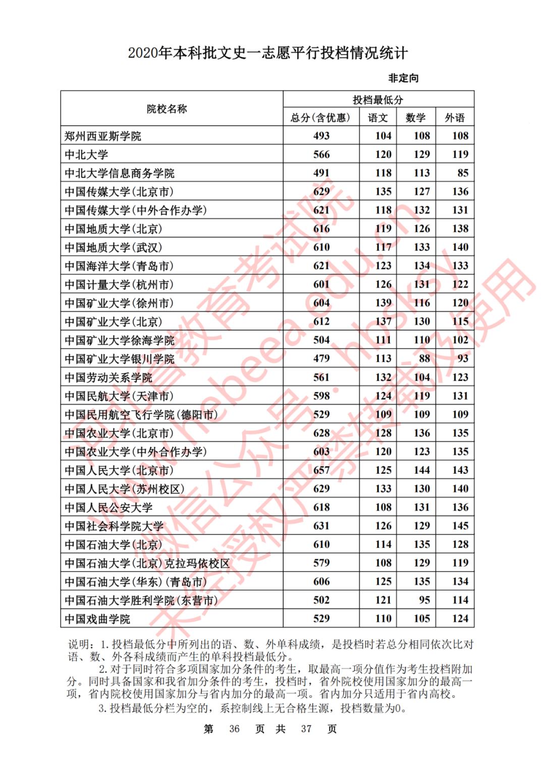 2020河北一本理科大学投档线排名,2020年河北的二本大学及其分数线