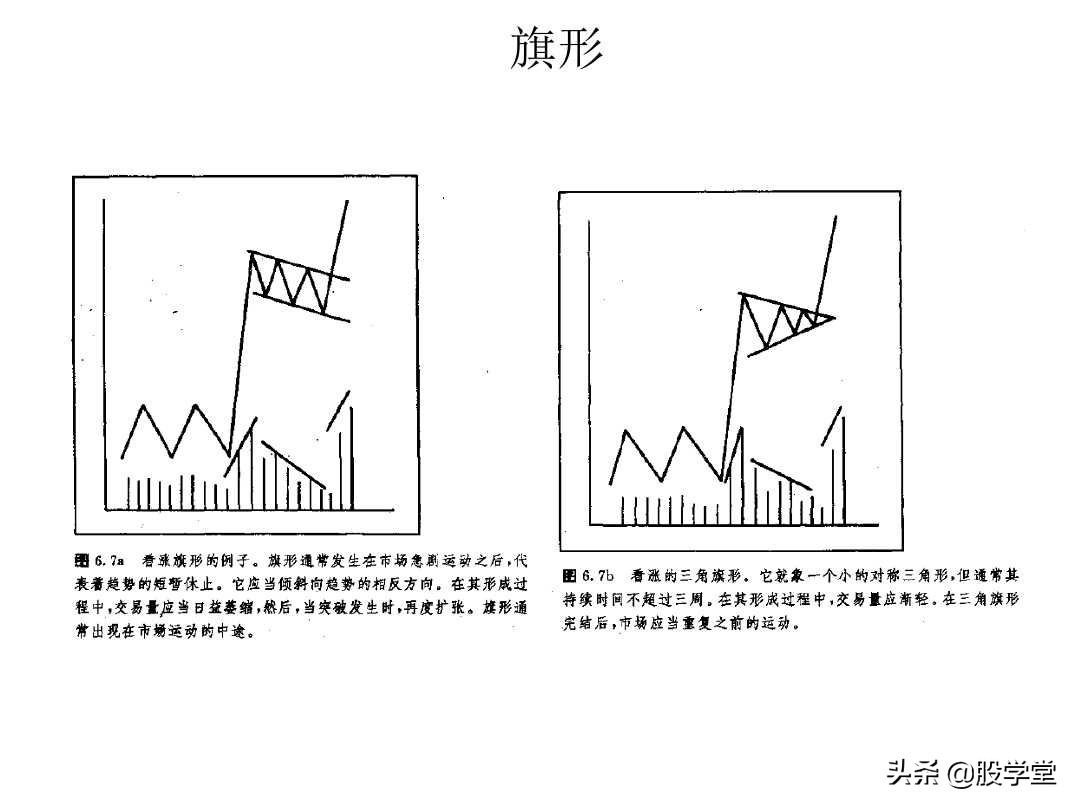 股票k线形态图解大全视频,股票短期中期长期形态图解
