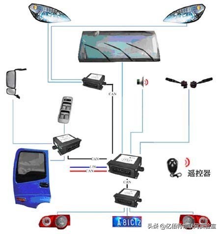 can报文优先级如何划分,can报文格式详解