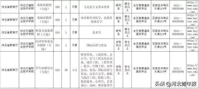 河北县级医院招聘,河北省各县级医院招聘