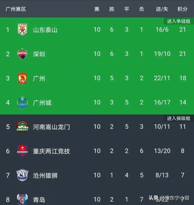 豫渝大战,哈维尔河南队赛后发布会