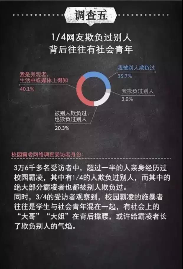“11岁，被同学拍裸照，在全校疯传”：校园*力暴**就潜伏在孩子身边