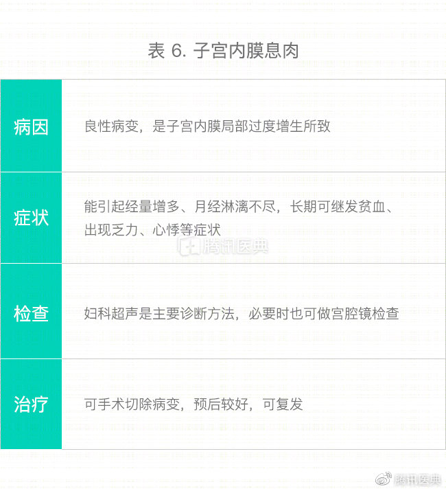 女性常见子宫疾病及治疗药物,妇科宫颈有哪些疾病