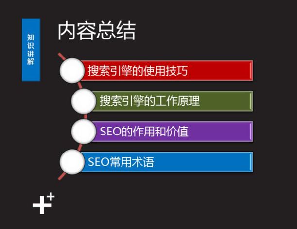 谷歌seo新手入门seo教程,seo优化基础知识新手必备seo顾问