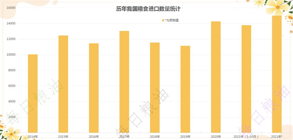 豆油棕榈油价差走势及规律分析,大豆油价格行情10月7日