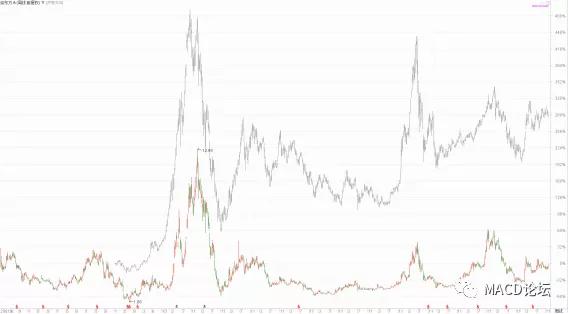 决定股票涨跌的是主力还是庄家,决定股票上涨与下跌的因素