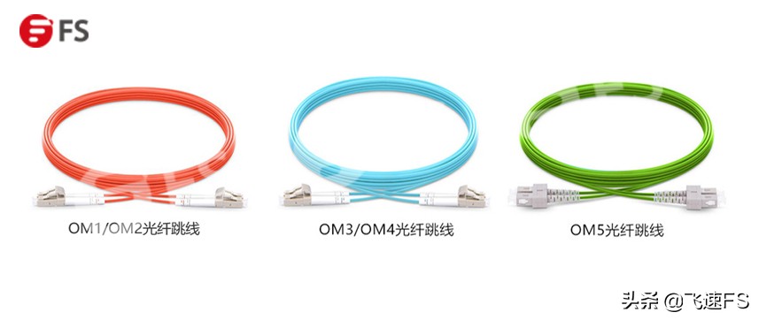 om2om3和om4区别,om1om2om3om4最大带宽