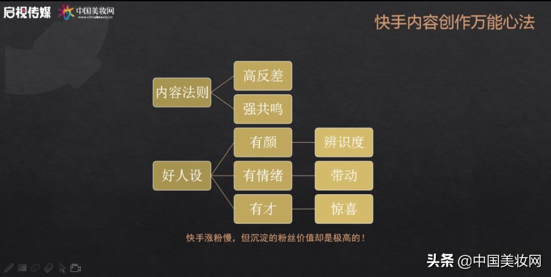 快手直播特训营丨孙洁：如何打造快手美妆品类爆款视频？