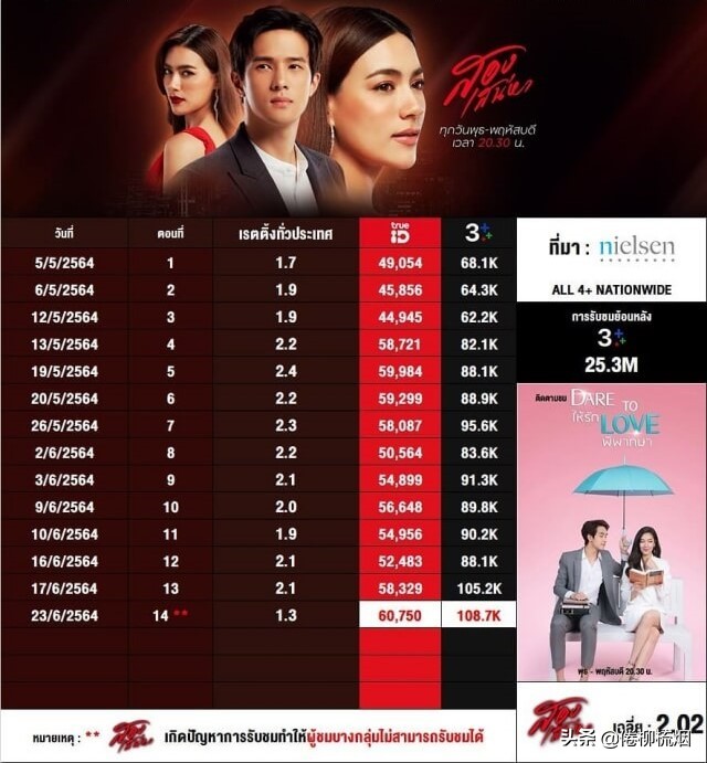 双生花收视率,双生花为什么播放不了