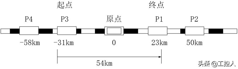 伺服电机定位演示,伺服电机定位控制入门