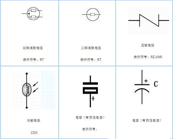 收藏了很久的电子元器件符号大全,电子元器件符号和作用