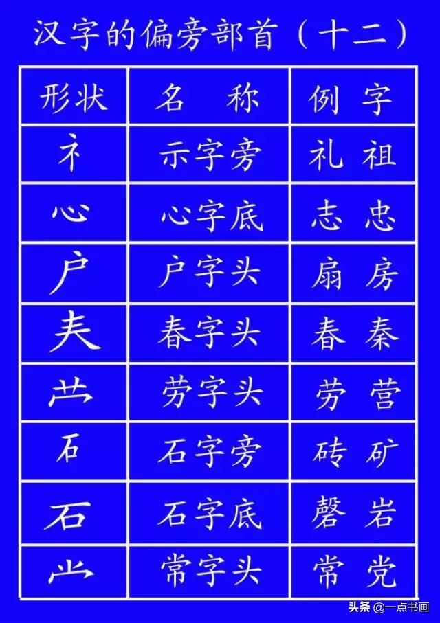 笔顺的基本规则全文,笔顺规则归类总结