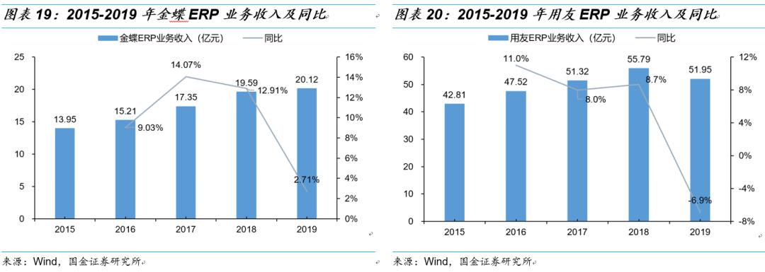 用友和金蝶的产品对比,金蝶和用友浪潮对比