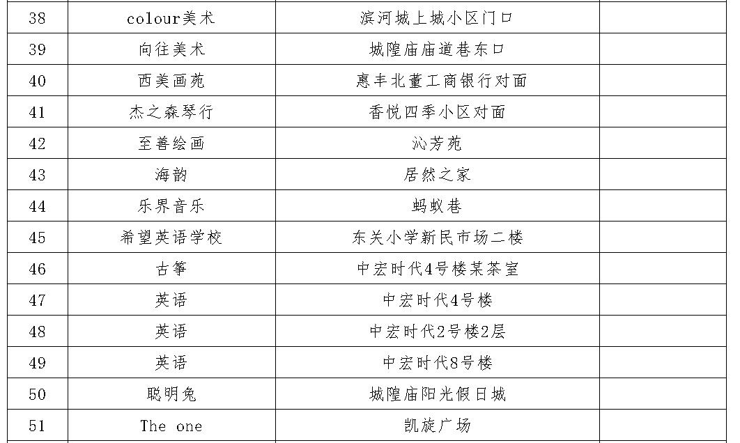 长治教培机构拉入黑名单,长治官方公布校外培训机构黑名单