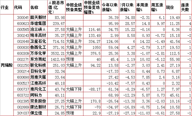 涨价概念股一览表,股票题材和概念股